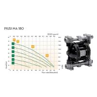 PIUSI MA 180 - Пневматический мембранный насос F00208A10_1