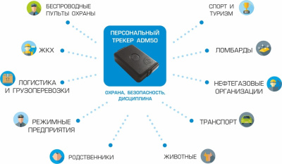 Автономный маяк ADM 50 - ООО "Где Авто"