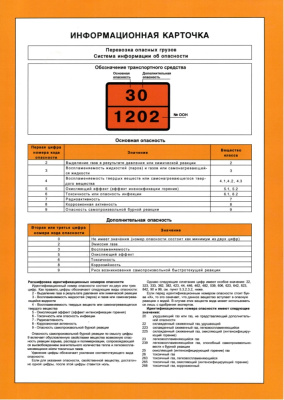 Инфокарта Инфокарта
